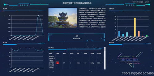 基于大數(shù)據(jù)的商品推薦與可視化分析統(tǒng)計(jì)系統(tǒng)開(kāi)發(fā)